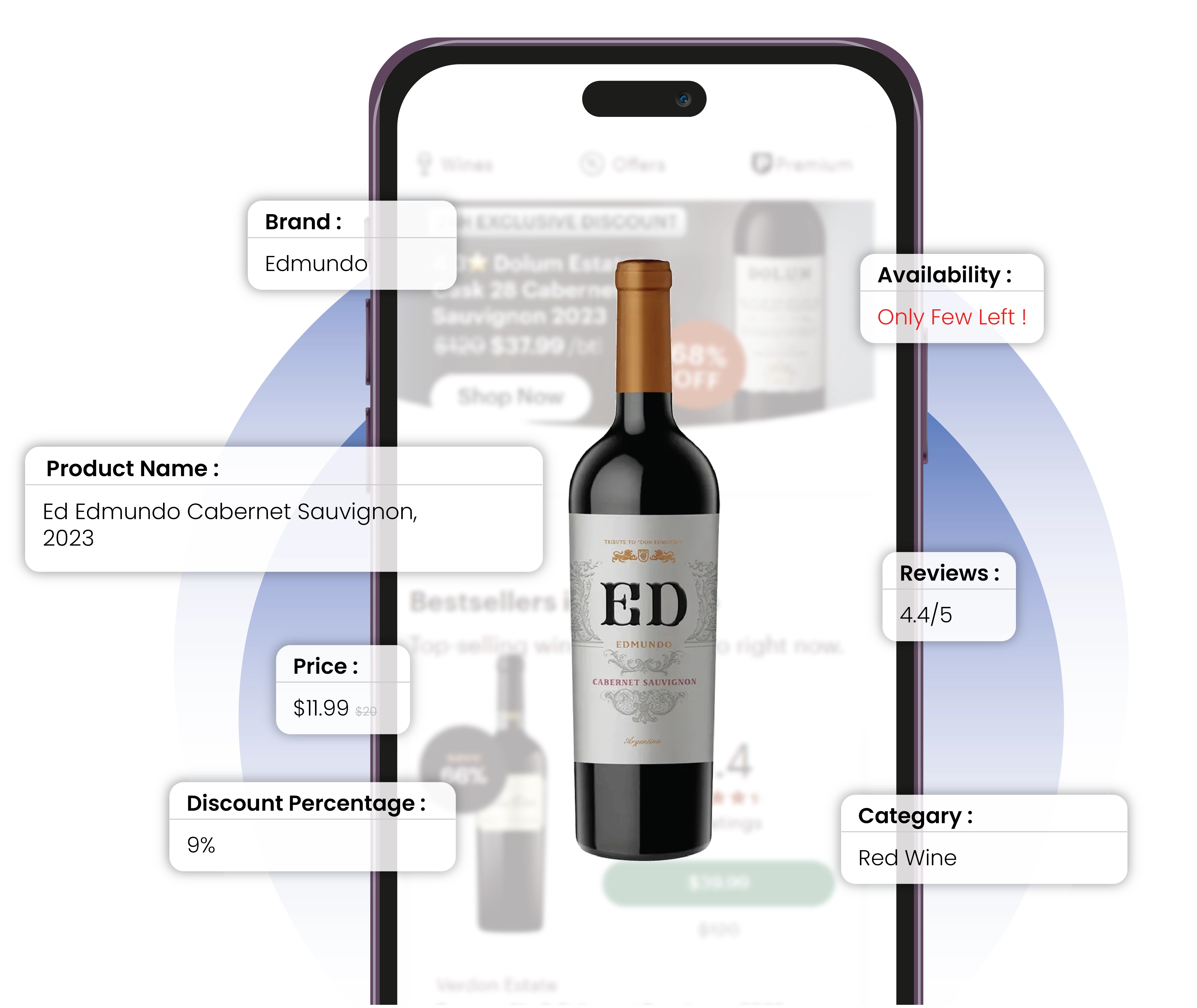 Grocery Dataset